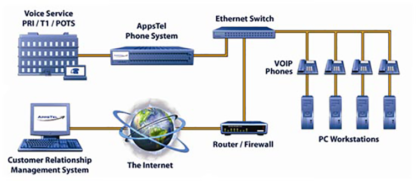 IVA™ Phone Rotation System